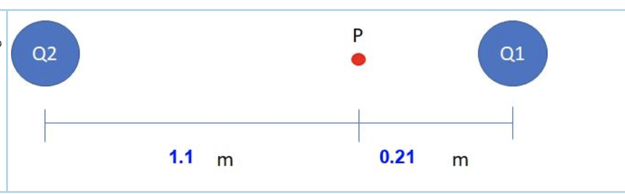 Q2 Q1 1 1 M 0 21 M 1