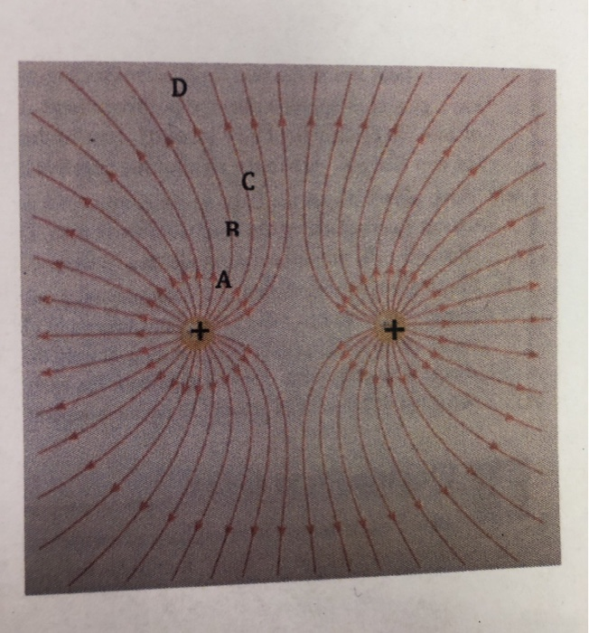 3 15 Pts An Electric Field Map Is Graphically Expressed As Shown In The Figure There Are 4 Indicated Locations A B 2