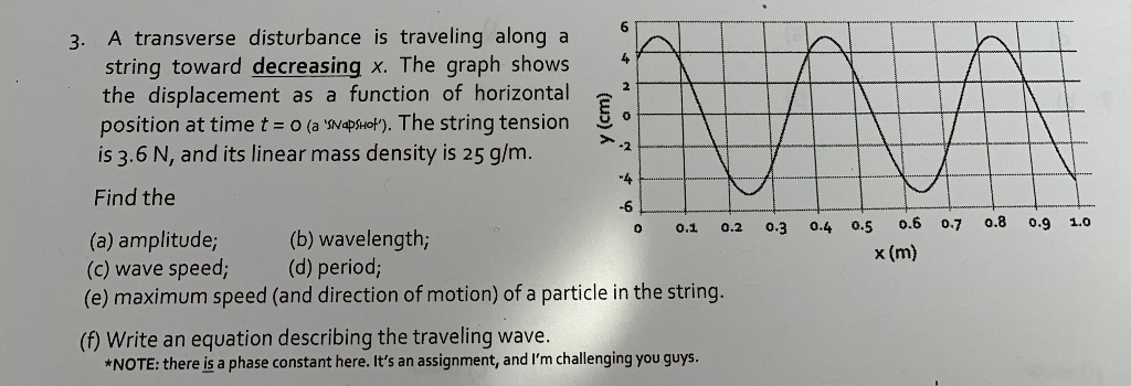 Y Cm 3 A Transverse Disturbance Is Traveling Along A String Toward Decreasing X The Graph Shows The Displacement As 1