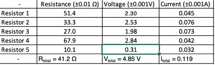 Please Help I Was Assigned This In Lab Even Though We Have Not Had Lecture On It Yet Please Leave A Detailed Easy To 2