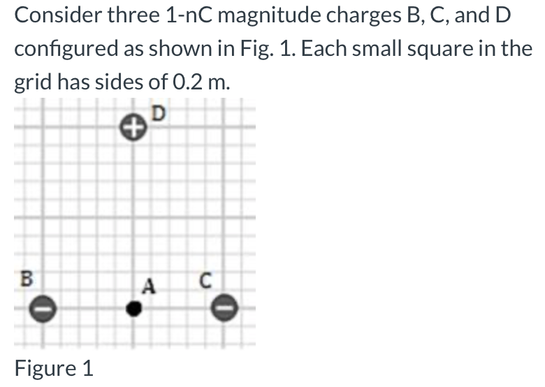 Consider Three 1 Nc Magnitude Charges B C And D Configured As Shown In Fig 1 Each Small Square In The Grid Has Sides 1