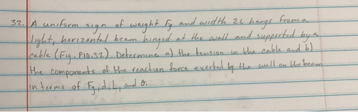 32 A Uniform Sign Of Weight Fg And Width 24 Hangs From A Light Horizontal Beam Hinged At The Wall And Supported By A 1