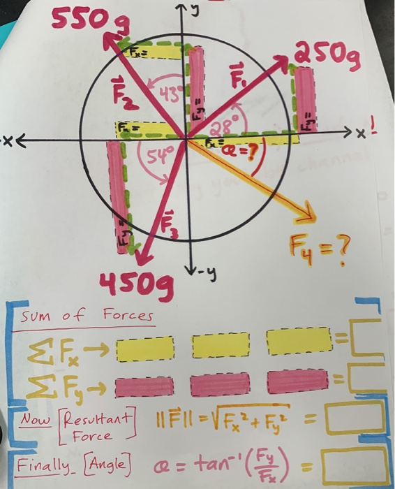 Ssos X6 7 45099 Sum Of Forces Ef Oooc Now Resultant Fil Evf Fig2 Finally Angle A Tan F L Force 1
