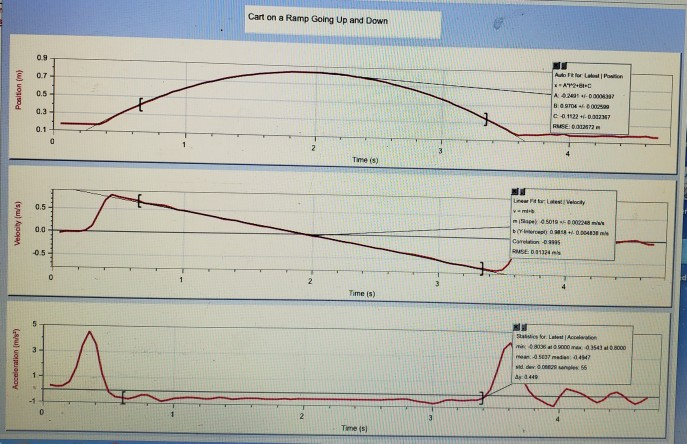 Tal Graphs For The Cart On The Incline You Should Be Able To 1 Attach A Copy Of Your Experimental Graphs For The Cart 2