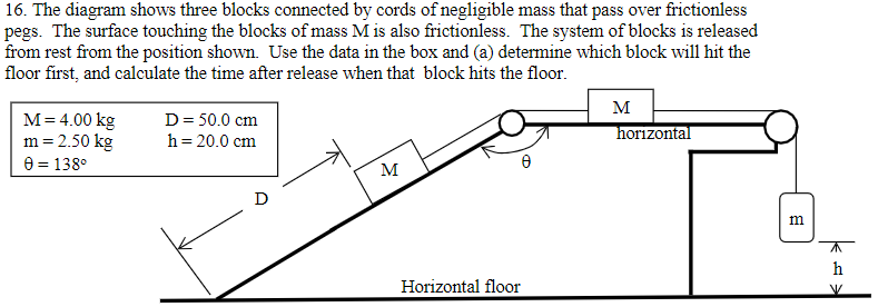 16 The Diagram Shows Three Blocks Connected By Cords Of Negligible Mass That Pass Over Frictionless Pegs The Surface T 1