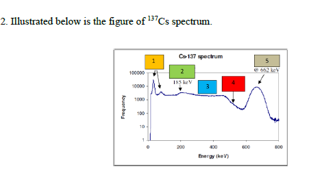 2 Illustrated Below Is The Figure Of 137cs Spectrum C 137 Spectrum 100000 662 Kev 185 Kev 10000 1000 Frequency 100 10 1