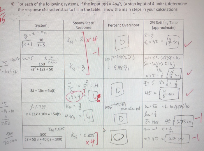 4 For Each Of The Following Systems If The Input U T 4us T A Step Input Of 4 Units Determine The Response Chara 1