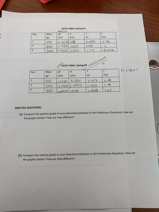 Data Table Spring 1 Mass 1 46 Cm Cm 100 0 650 Or 200 0 5301 4235 200 0 402512325 S 0 40b5 1 00 1125 B0106 Data 1