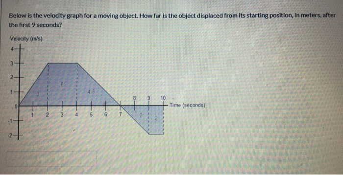 Below Is The Velocity Graph For A Moving Object How Far Is The Object Displaced From Its Starting Position In Meters 1