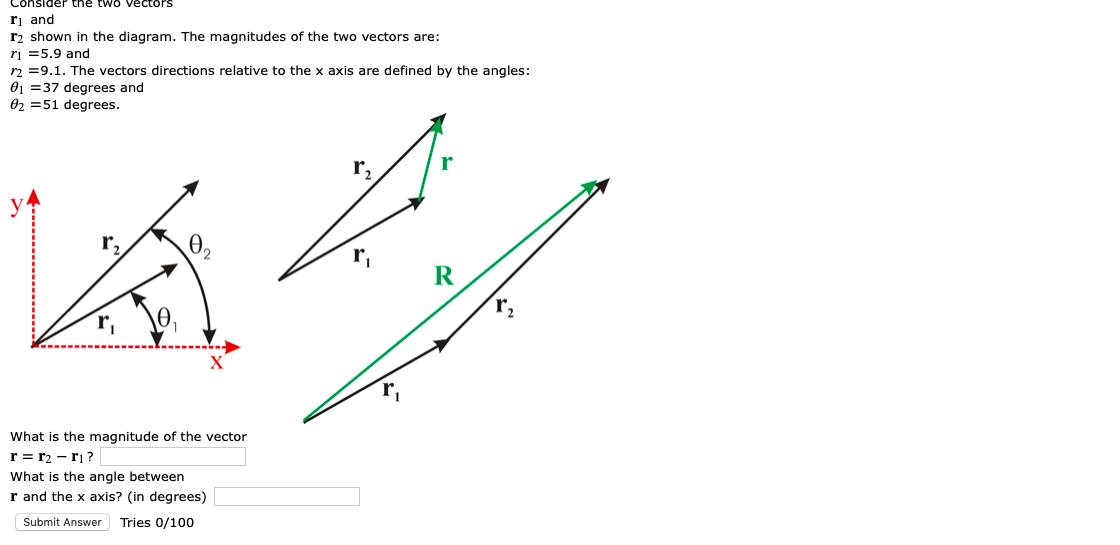 Consider The Two Vectors Ri And R2 Shown In The Diagram The Magnitudes Of The Two Vectors Are Ri 5 9 And R2 9 1 The 1