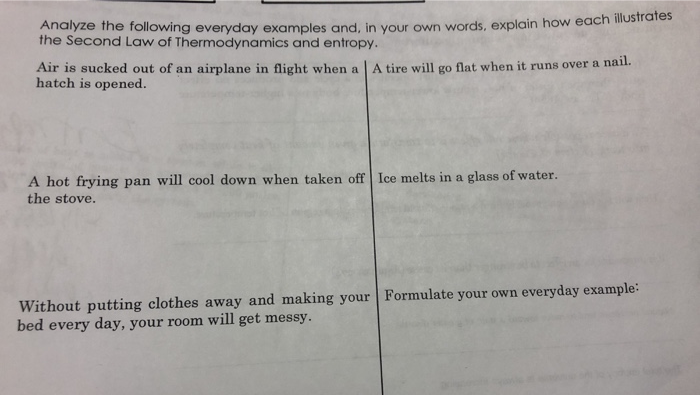Analyze The Following Everyday Examples And In Your Own Words Explain How Ouch In Your Own Words Explain How Each Ill 1