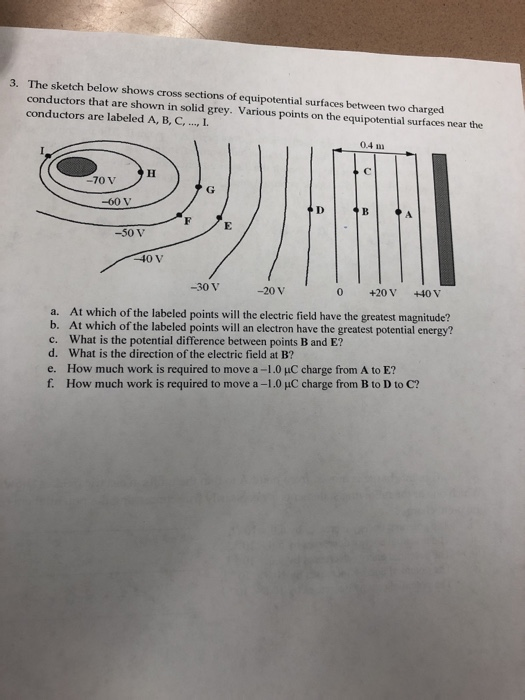3 The Sketch Below Shows Cross Sections Of Equipotential Surfaces Between Two Charged Conductors That Are Shown In Soli 1