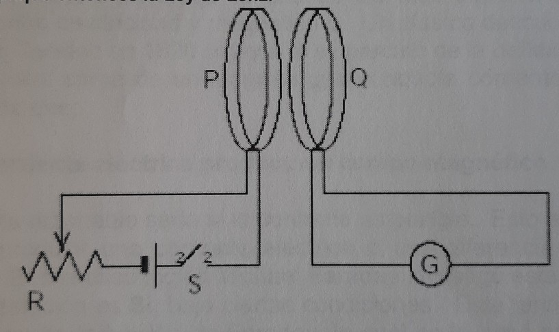 Determine And Draw The Direction Of The Current Induced In The Coil Q When The Circuit On The Left Is Opened With S Hin 1