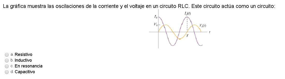 La Grafica Muestra Las Oscilaciones De La Corriente Y El Voltaje En Un Circuito Rlc Este Circuito Actua Como Un Circuit 1