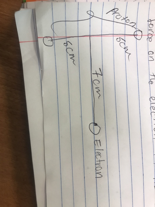 40 To 8 6cmh Find Force On The Magnitude The Electron And In Directi The Figure The Electrostatic Shown D Electron 3