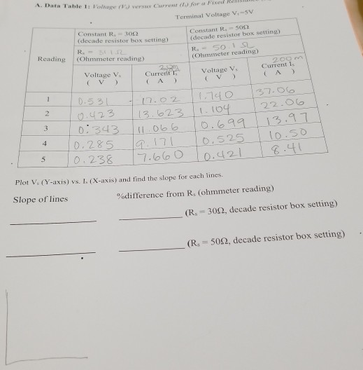 1 Dari Table 1 Rent For A Fixed Re Terminal Voltage V 5v Constant R 3002 Decade Resistor Box Setting Reading R 11 O 1