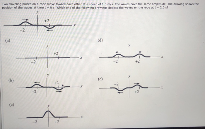 Two Traveling Pulses On A Rope Move Toward Each Other At A Speed Of 1 0 M S The Waves Have The Same Amplitude The Draw 1