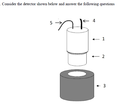 Consider The Detector Shown Below And Answer The Following Questions 5 4 1 2 3 3 E How Do We Test Theoretically 1