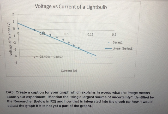 Voltage Vs Current Of A Lightbulb N 0 15 0 2 Voltage Difference V U Bn Series Linear Series 28 404x 0 845 1