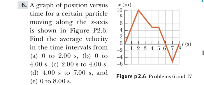 29 6 A Graph Of Position Versus Time For A Certain Particle Moving Along The X Axis Is Shown In Figure P2 6 Find The A 1