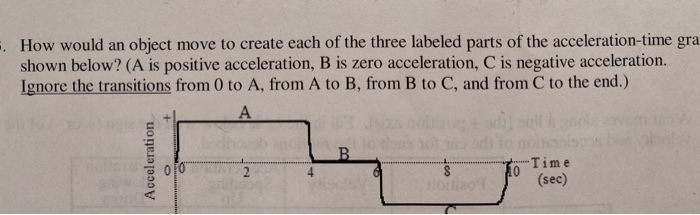 How Would An Object Move To Create Each Of The Three Labeled Parts Of The Acceleration Time Gra Shown Below A Is Posit 1