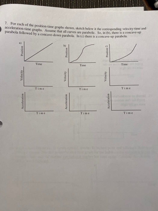 Please Clearly Label Each Graph 1