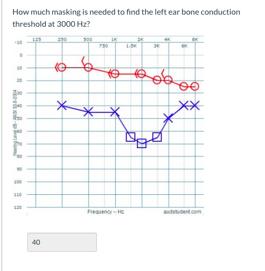 How Much Masking Is Needed To Find The Left Ear Bone Conduction Threshold At 3000 Hz 125 250 500 4k 8k K 750 2 K 1 3k 3 1