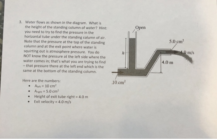 Pen 5 0 Cm 3 Water Flows As Shown In The Diagram What Is The Height Of The Standing Column Of Water Hint You Need To 1