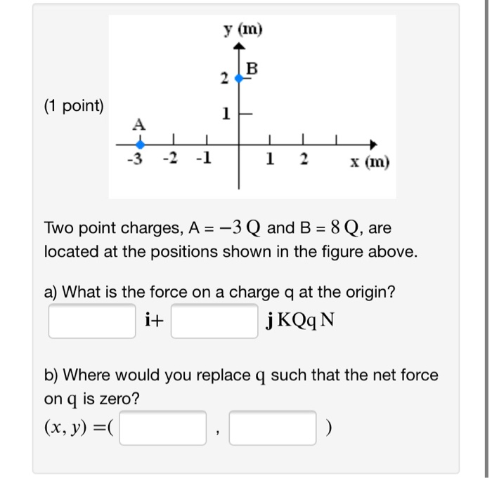 Y M 1 Point 3 2 1 1 2 X M Two Point Charges A 3 Q And B 8 Q Are Located At The Positions Shown In The Fi 1