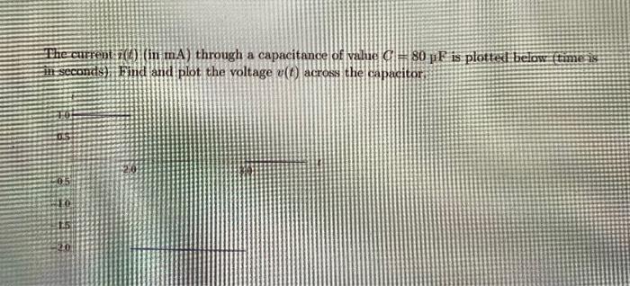 The Current In Ma Through A Capacitance Of Vahid H 80 Pf Is Plotted Below Time Is In Seconds Find And Plot The V 1