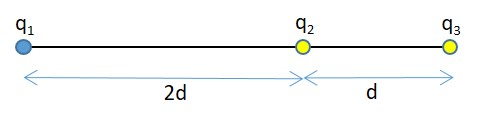 Three Point Like Charges Are Placed As Shown In The Figure Below Where The Distance D 44 0 Cm Find The Electric Pote 1