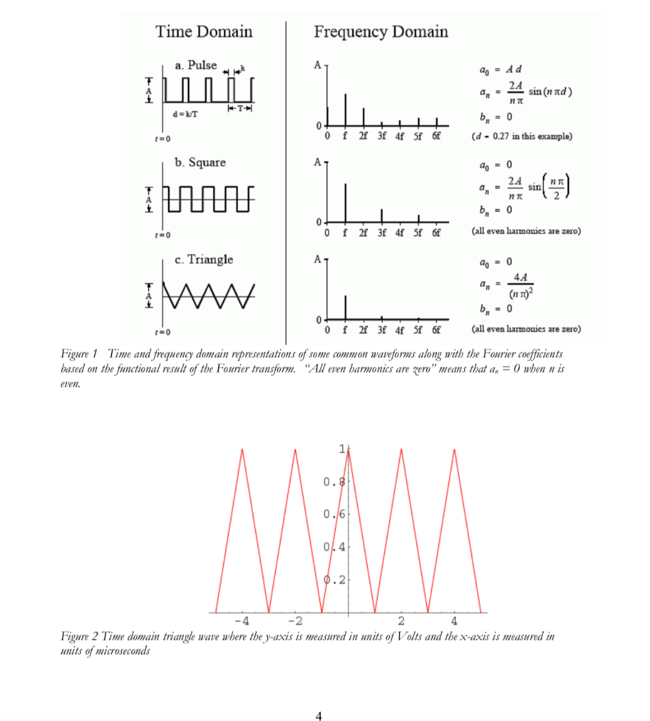 3 Fourier Transform 6 Points The Fourier And Inverse Fourier Transform Can Be Used To Transform Information Between 2