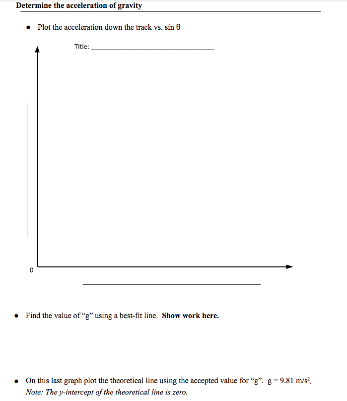 I Ve Already Completed The Graph I Just Need Help With The Last Two Questions Find The Value Of G And Plot The Theore 1