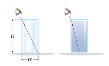 The Observer In Figure 1 Is Positioned So That The Far Edge Of The Bottom Of The Empty Glass Not To Scale Is Just Vi 1