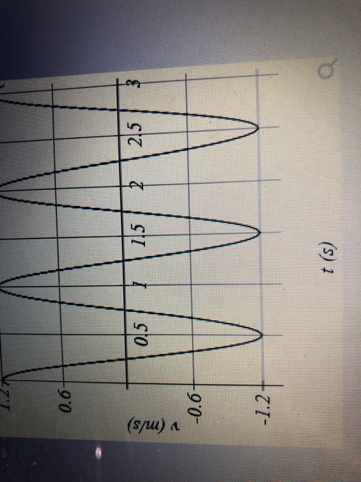 A What Is The Magnitude Of Maximum Acceleration Of The Object B What Is The Maximum Of Displacement Of The Object Th 1