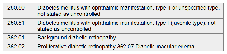 Diabetic Macula 1