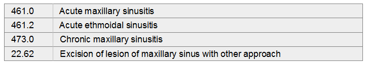 Acute And Chron 1