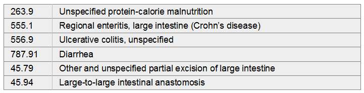 This Patient Ha 1