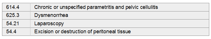 Chronic Pelvic  1