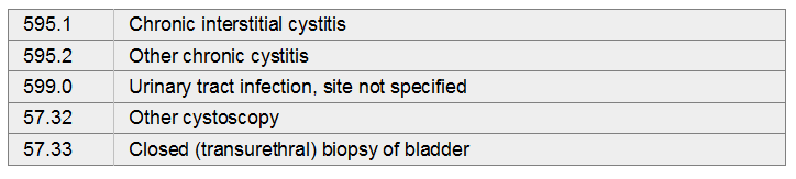 Chronic Interst 1