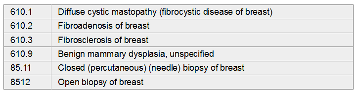 Fibrocystic Dis 1