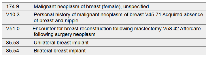 Melissa Is Stat 1