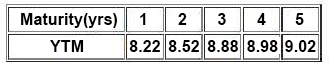 The Following I 2