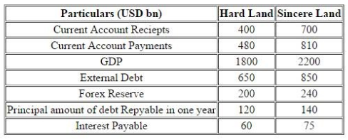 Two Economies H 1
