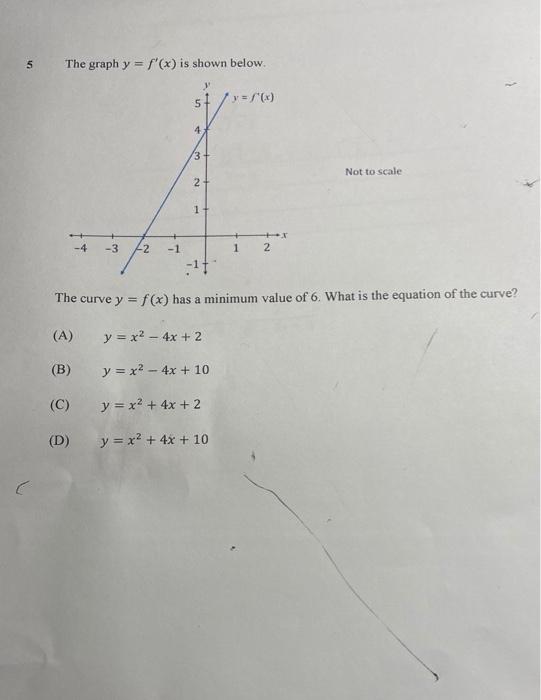 Th The Graph Y F X Is Shown Below 5 Y F X 4 3 Not To Scale 2 1 4 3 2 1 1 2 The Curve Y F X Has A Minimu 1