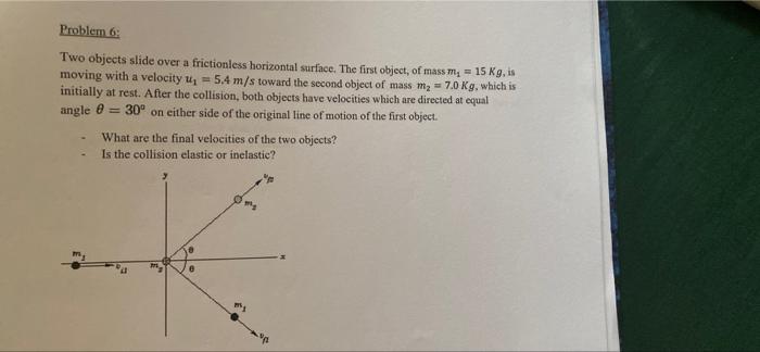 Problem 6 Two Objects Slide Over A Frictionless Horizontal Surface The First Object Of Mass M2 15 Kg Is Moving Wit 1