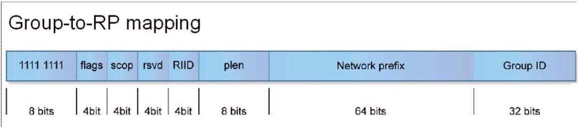 The Network Adm 1