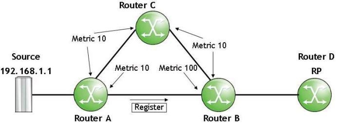 Refer To The Fo 1