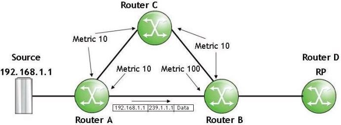 Refer To The Fo 1