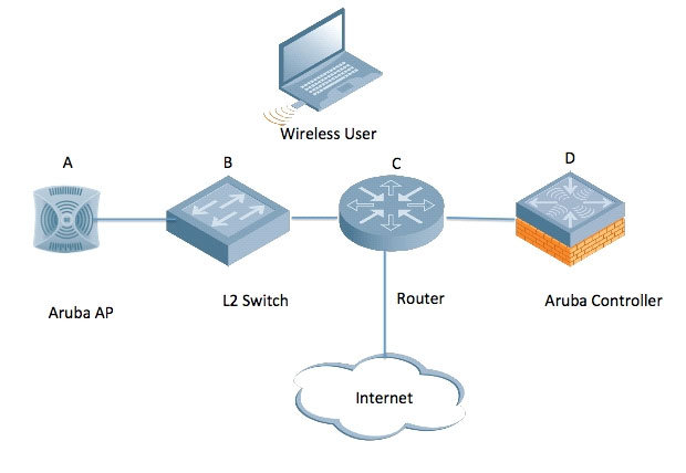 In The Diagram  1